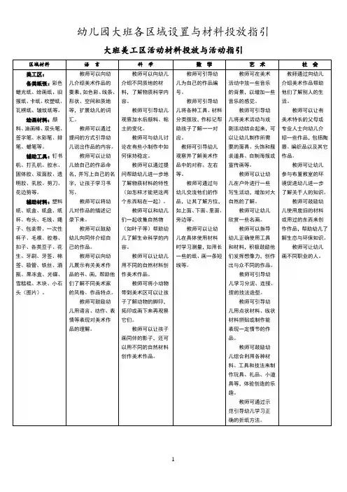 幼儿园大班各区域设置及材料投放指引