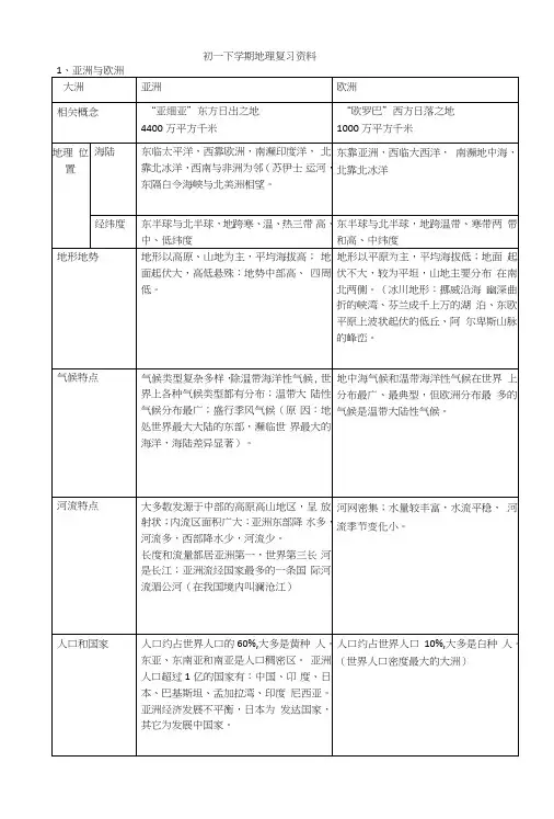七年级下--湘教版地理复习资料.doc