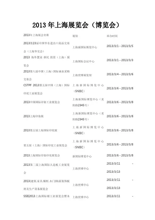 2013年上海展览会(博览会)