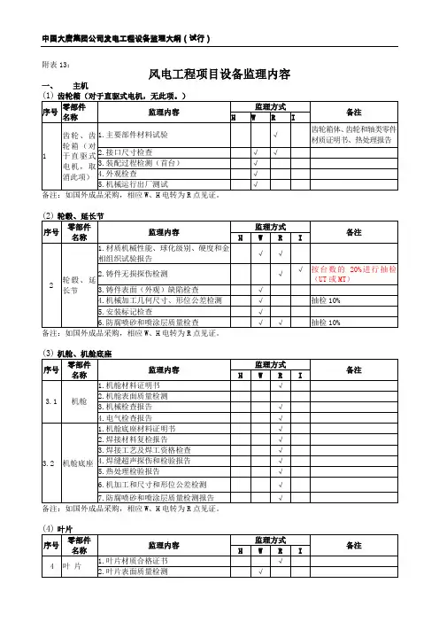 风电项目监造项目表[1]