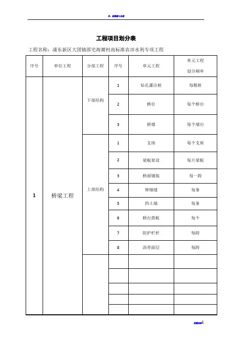 水利工程分部分项划分表