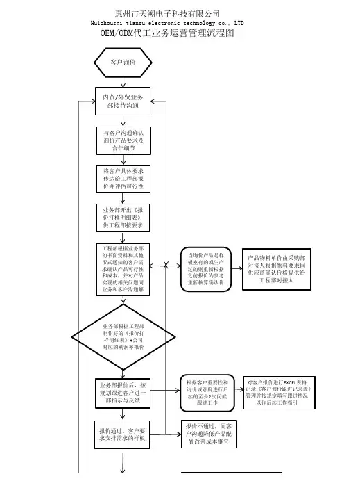 ISO公司运营管理流程图制造业工厂一般运营流程图