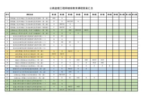 公路监理工程师继续教育课程答案汇总