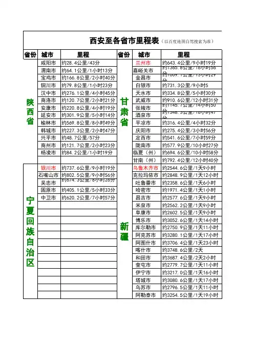 西安至各省市距离