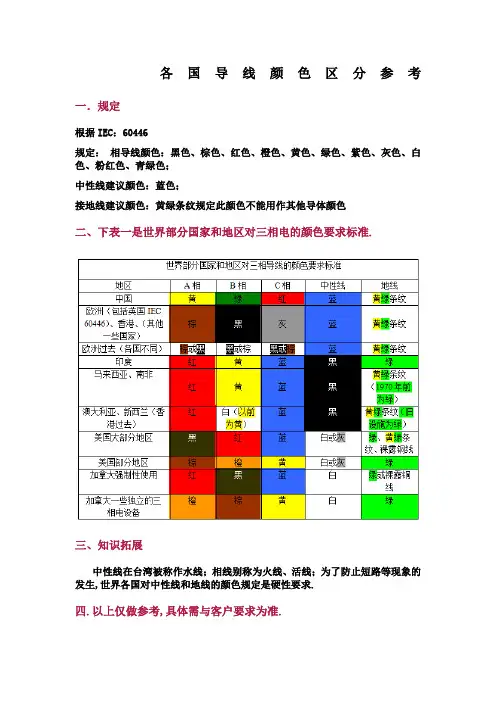 各国相序色标规定参考