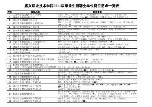 嘉兴职业技术学院11月13日招聘会用人单位岗位需求信息