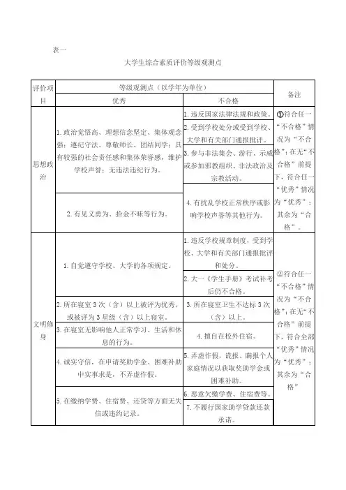 大学生综合素质评价等级观测点和综合评价表