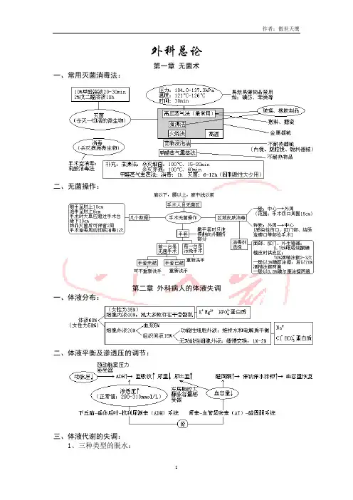 西医综合·外科总论
