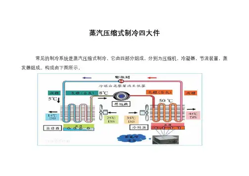 蒸汽压缩式制冷四大件