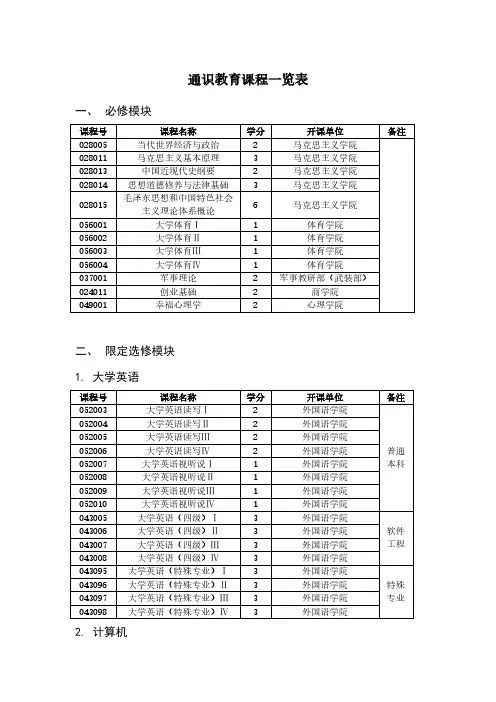 通识教育课程一览表