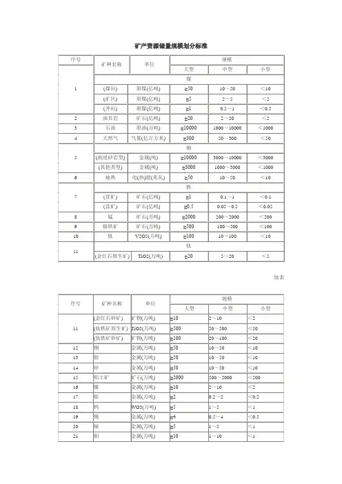 矿产资源储量规模划分标准