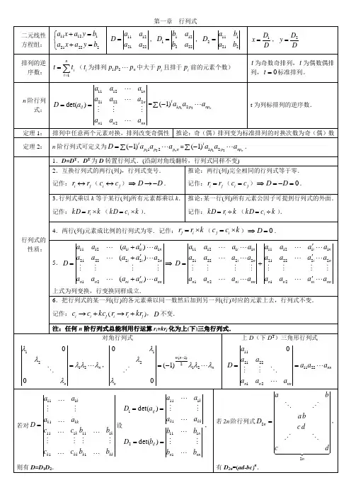 考研数学《线性代数》考点知识点总结