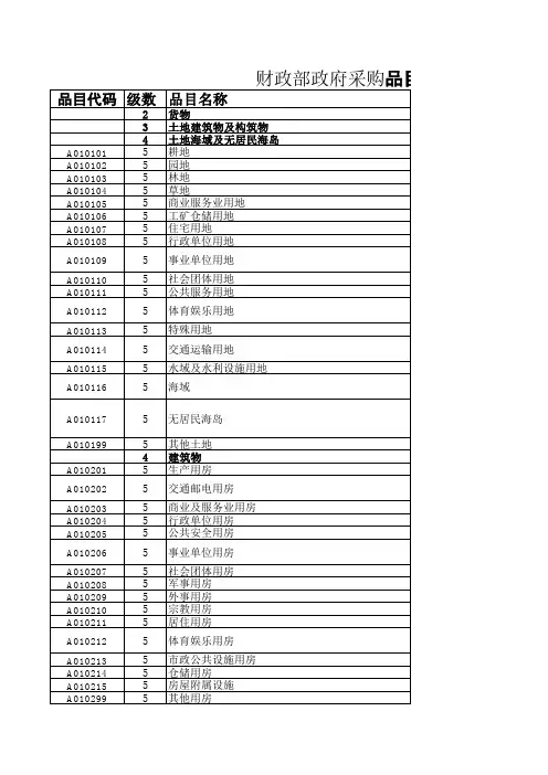 品目代码查询