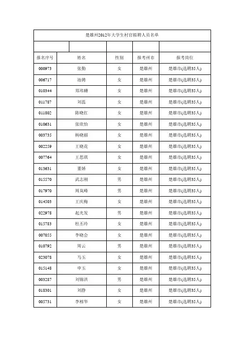 楚雄州2012年大学生村官拟聘人员名单