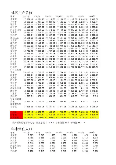 中国各省历年GDP
