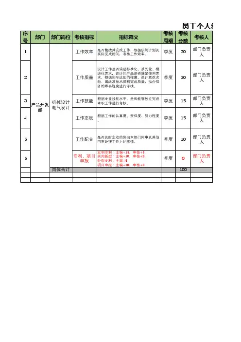 研发部门机械及电气设计绩效管理KPI