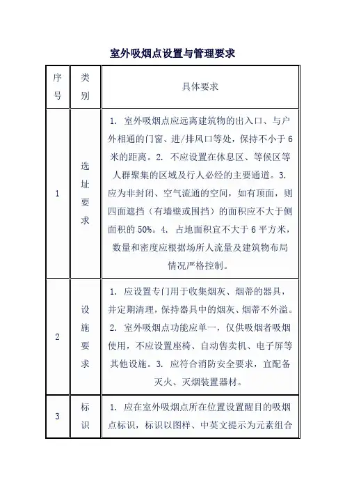 室外吸烟点设置与管理要求