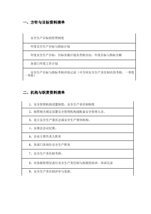 企业安全生产标准化目录清单
