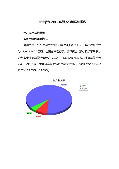 贵州茅台2019年财务分析图文报告