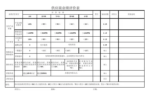 供应商业绩评价表