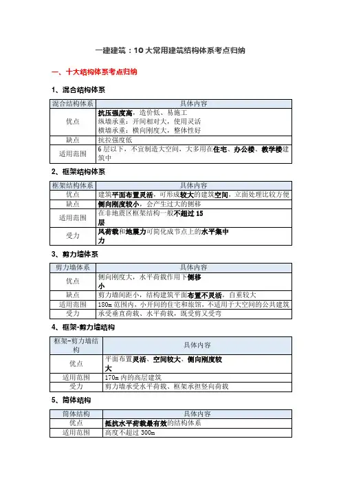 一建建筑：10大常用建筑结构体系考点归纳
