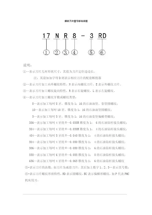 最新螺纹刀片型号