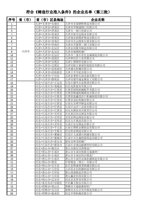 符合《铸造行业准入条件》的企业名单(第三批)