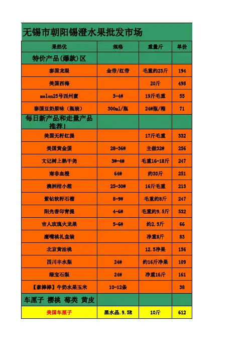 无锡市朝阳锡澄水果批发市场水果采购批发价格表7月 (5)