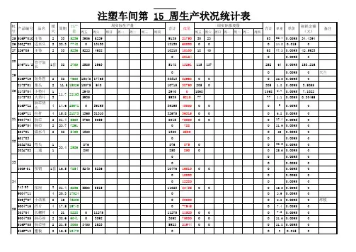 注塑车间生产状况统计表(xls) 精品