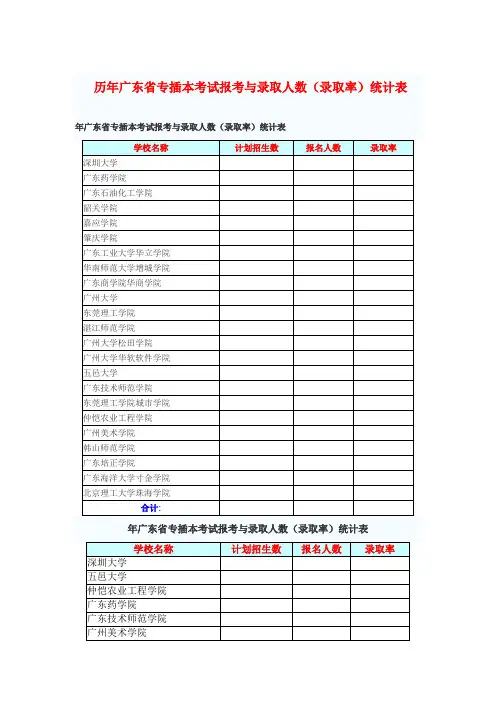 历年广东省专插本考试报考与录取人数(录取率)统计表[1]
