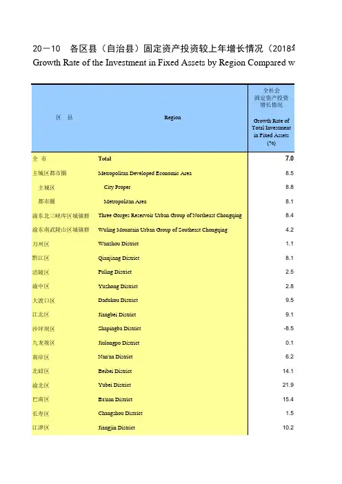 重庆社会发展经济数据：20-10  各区县(自治县)固定资产投资较上年增长情况(2018年)