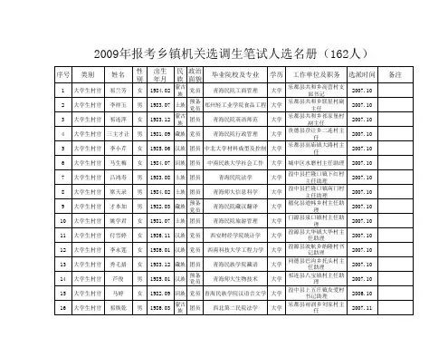 2009年选调生笔试人选名册