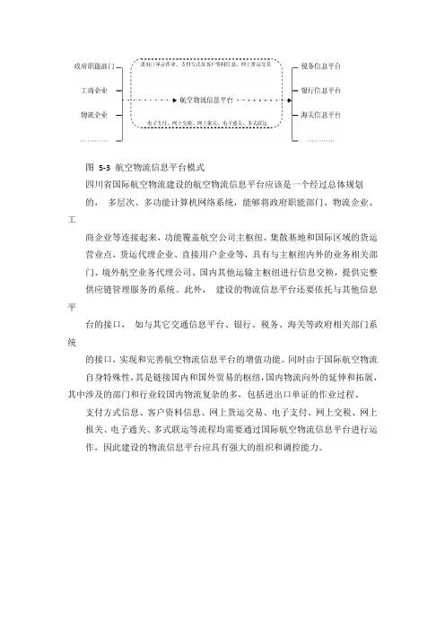 航空物流信息系统