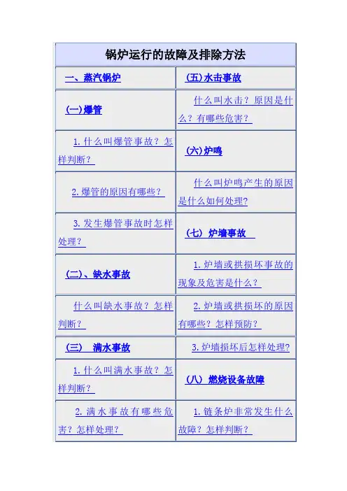 锅炉运行的故障及排除方法