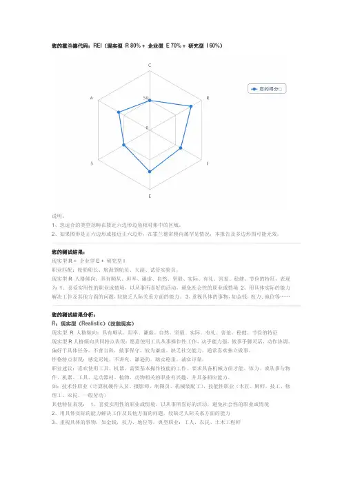 霍兰德职业测试