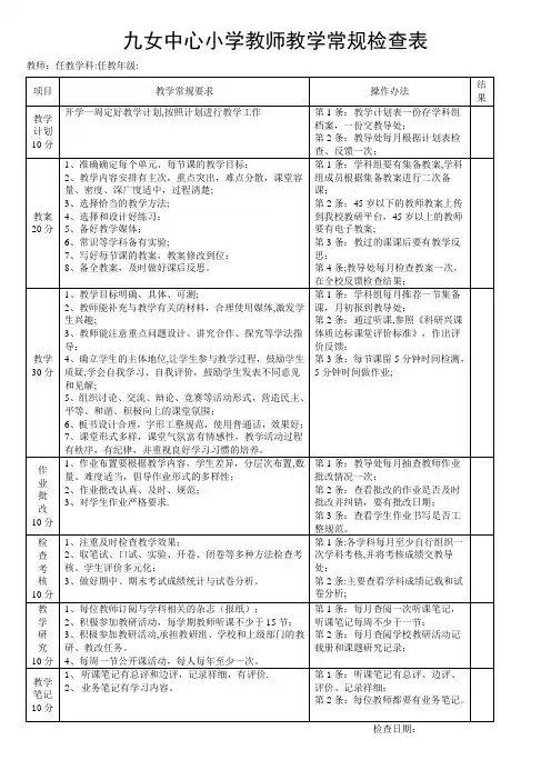 教师教学常规检查表记录表
