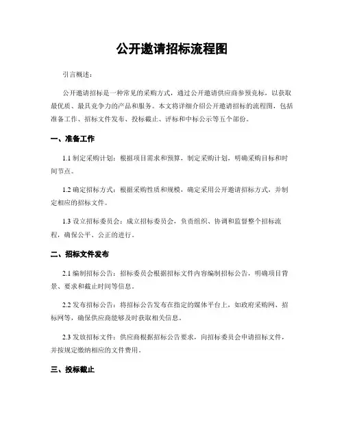 公开邀请招标流程图