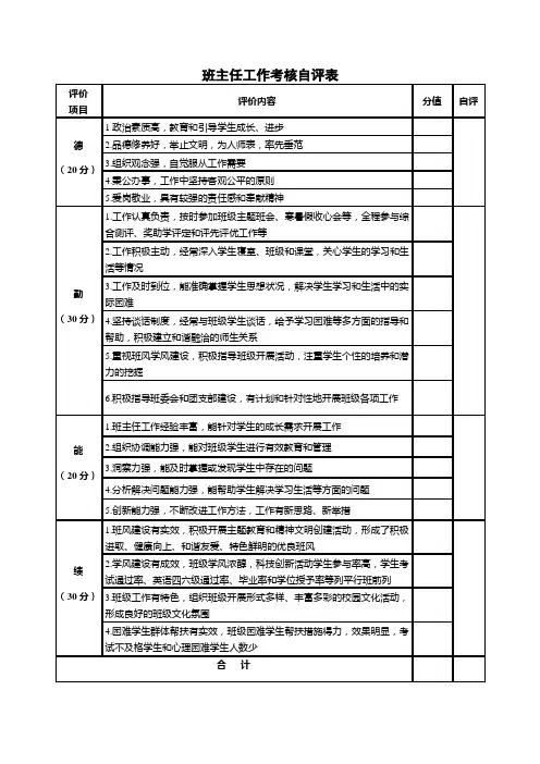 班主任工作考核自评表