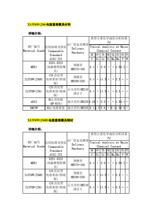 瑞典模具钢