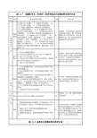 地测防治水技术管理安全质量标准化标准和评级办法(国家级)