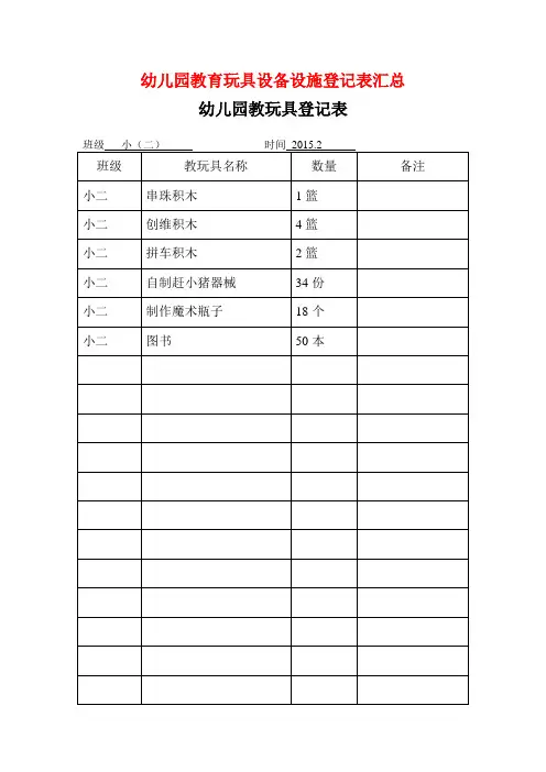 2021年最新幼儿园教育玩具设备设施登记表汇总