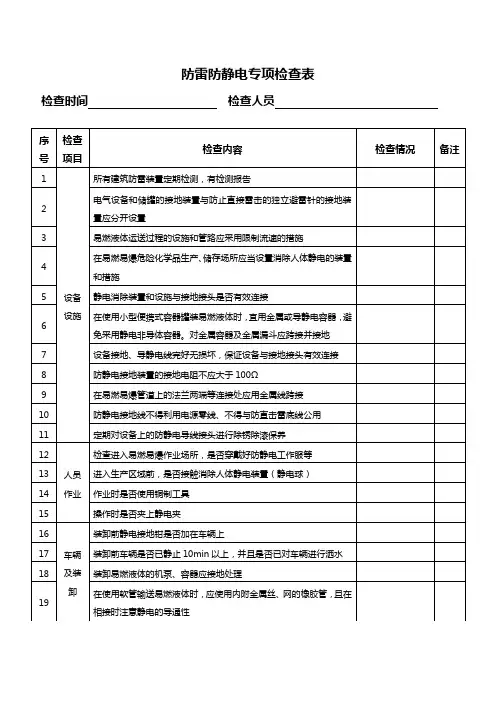 防雷防静电专项检查表