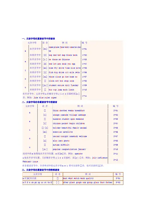 元音字母在重读和非重读音节中的读音