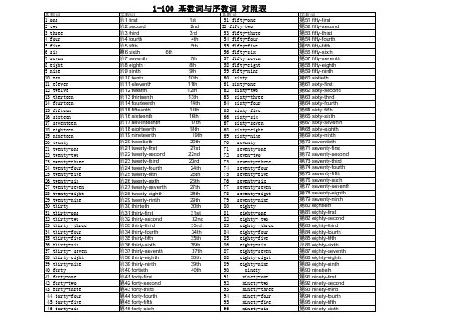 基数词-序数词-对照表