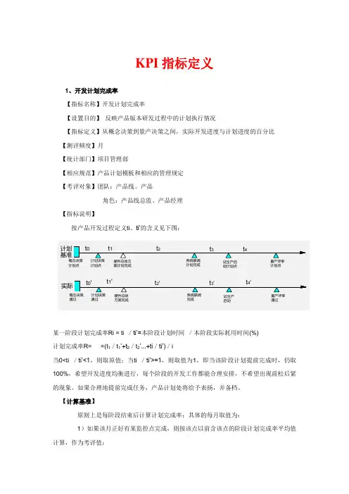 KPI指标定义
