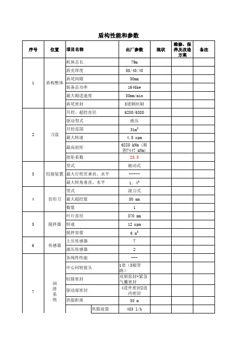 海瑞克盾构性能和参数