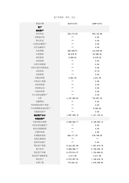 武钢股份财务报表