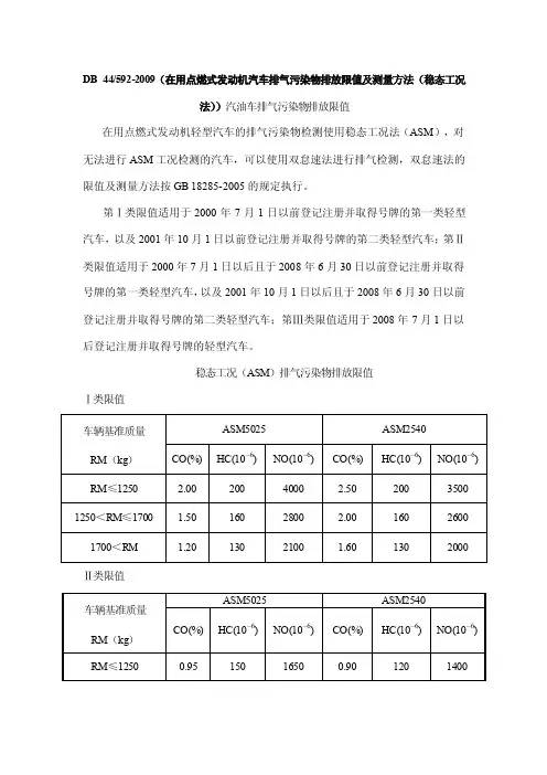 排气污染物烟度排放限值