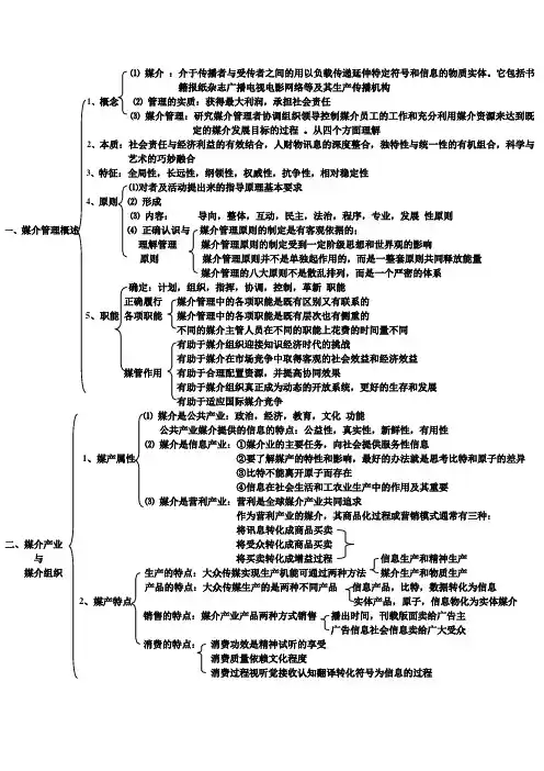 媒介管理学概论 邵培仁