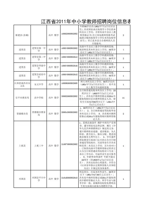 2011年江西省教师招聘岗位表